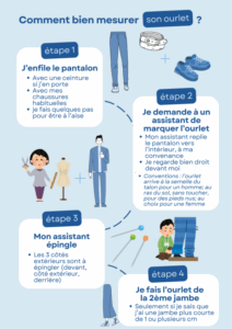 Lire la suite à propos de l’article Tuto pour préparer soi-même un ourlet